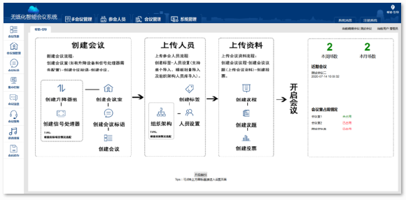 无纸化智能多会议管理软件 KX-200A-V2-FT